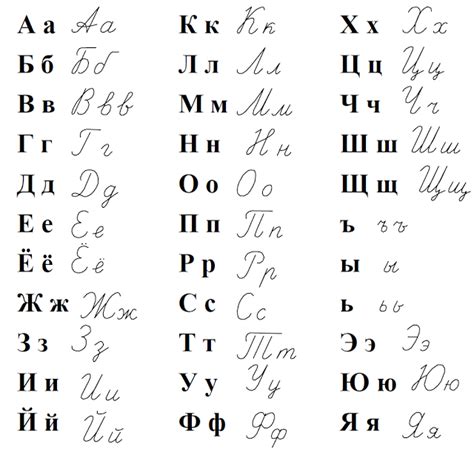 俄語 字母